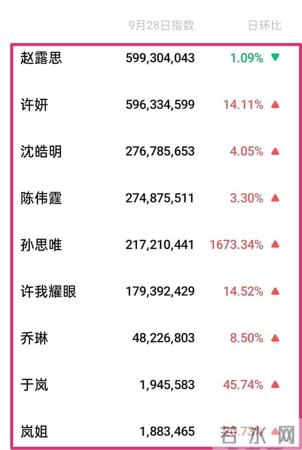赵露思爆剧红利：穿高定跳热舞，宣布加入新公司，对着粉丝嗷嗷哭