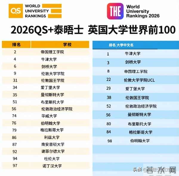 袁咏仪赴英国陪儿子读大学!为什么越来越多明星选择送孩子去英国