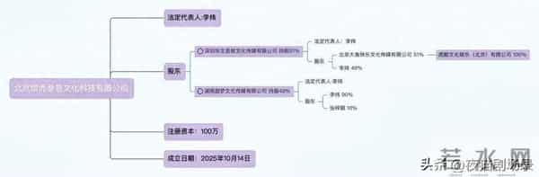 赵露思新公司成立，资本却悄悄入局，她到底在玩什么新花样