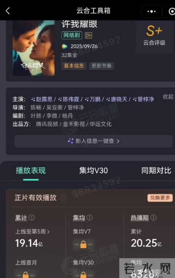 杨紫、张晚意、迪丽热巴、赵露思、陈伟霆、北京现代EO羿欧