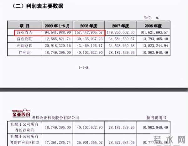 富商周旭辉：44岁娶小12岁女星童蕾，获刑3年后，妻女过得如何？