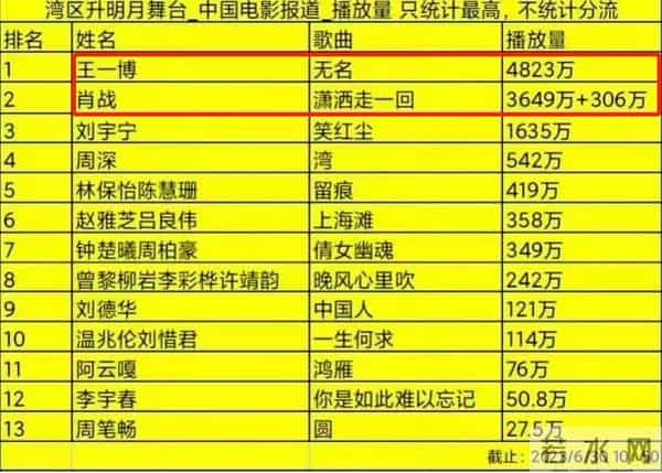 央视“点名”才几天，肖战因一个举动，再令杨紫和所有人刮目相看