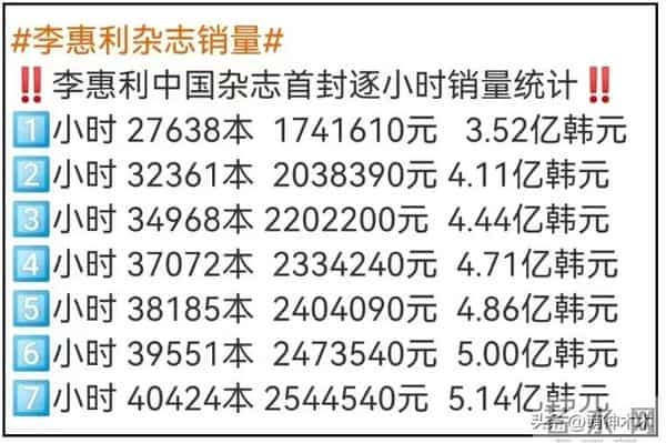 直播带货、PK收礼、偷办高价见面会,韩星在内娱吃相越来越难看!