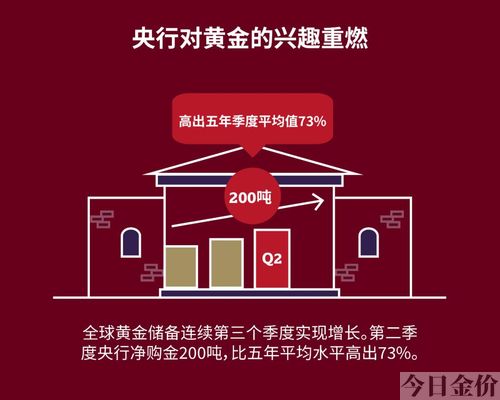 俄罗斯黄金储备