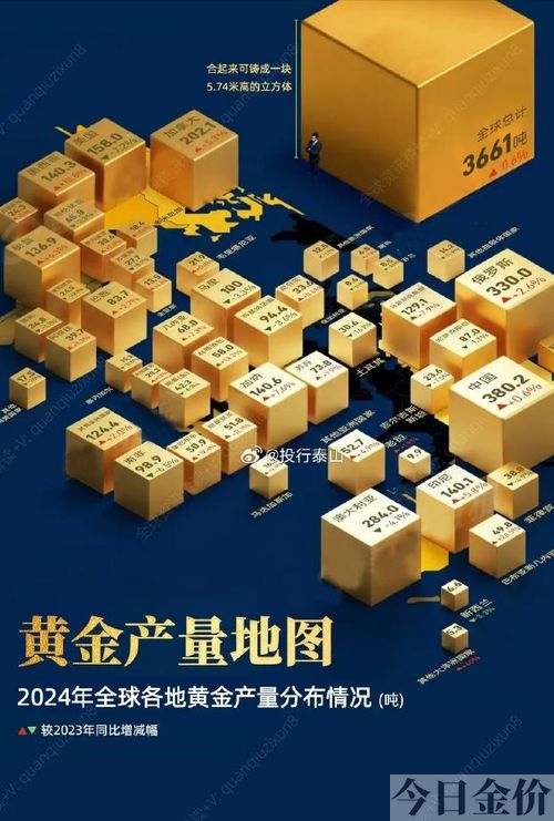 俄罗斯黄金储备
